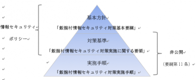 飯舘村情報セキュリティポリシーの体系