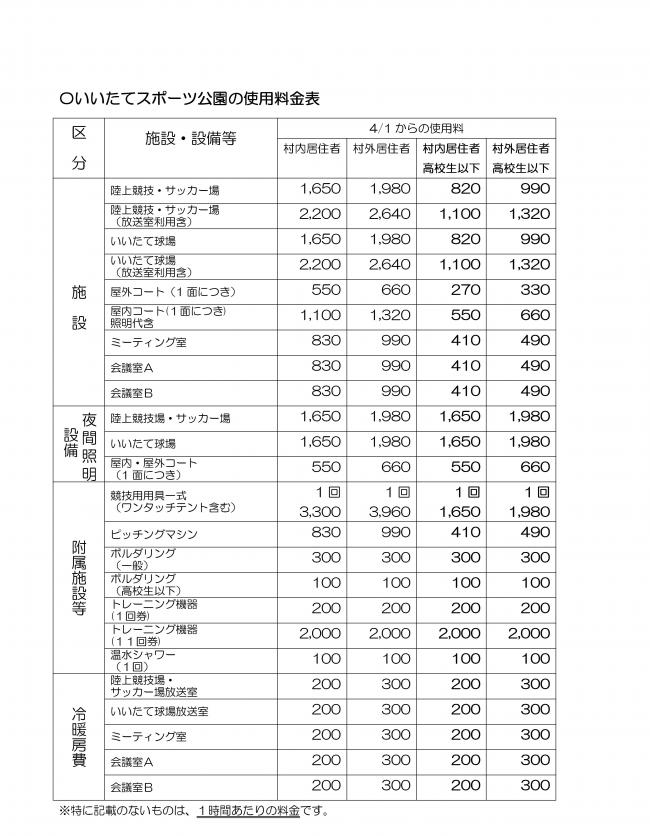 いいたてスポーツ公園料金表