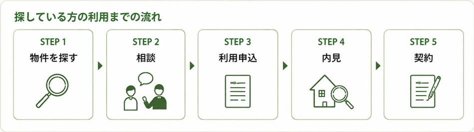 探して